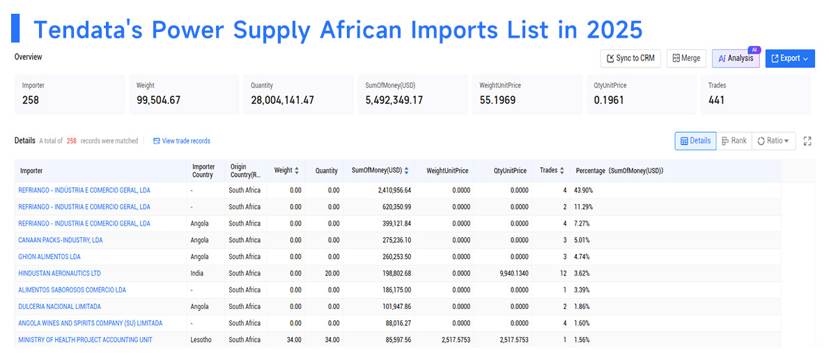 power supply african imports power supply african import power supply imports power supply african imports power supply african import power supply imports