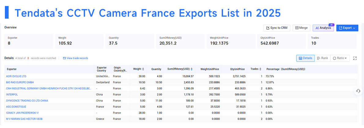cctv camera france exports, cctv camera france export, cctv camera exports cctv camera france exports, cctv camera france export, cctv camera exports