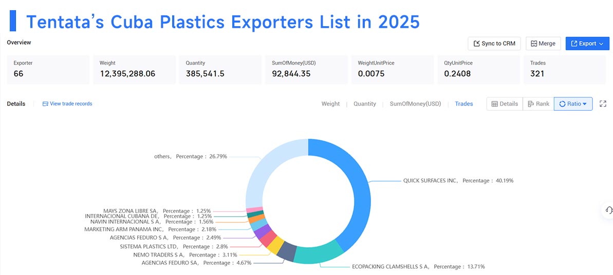 cuba's export,cuba's exports,cuba export