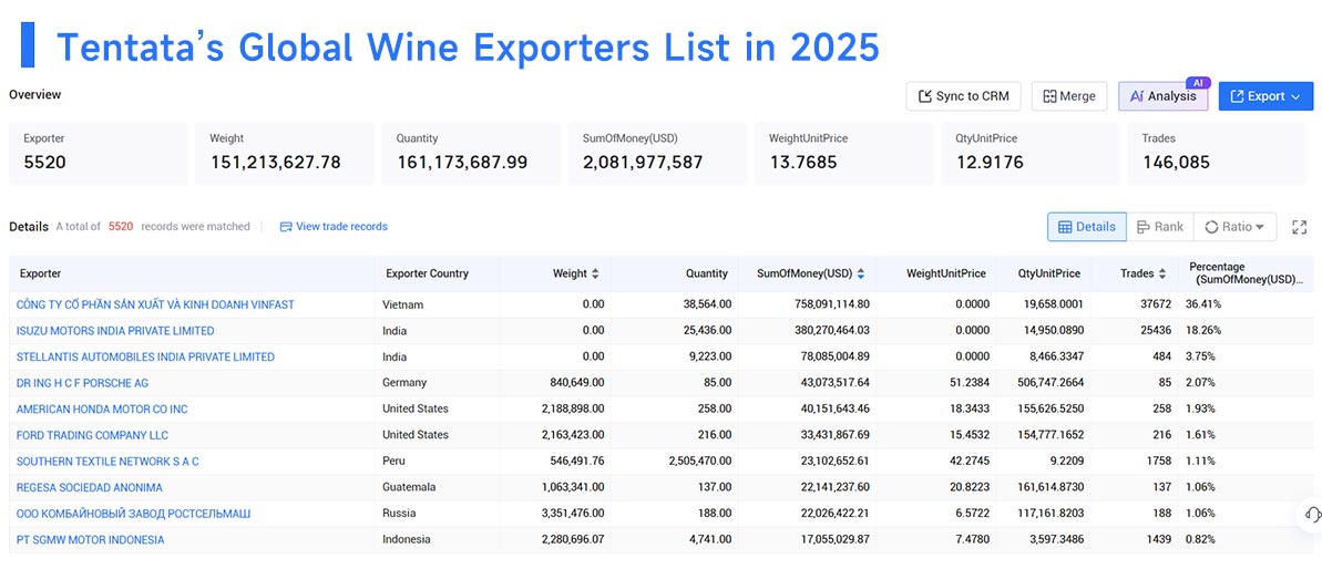 wine exports,wine export,global wine exports