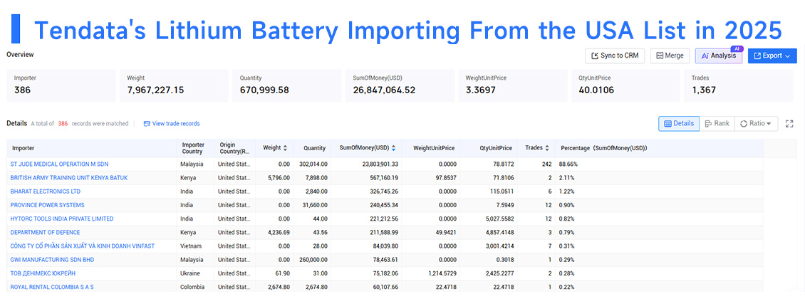 lithium battery importing from the usa, lithium battery importing, lithium battery from the usa lithium battery importing from the usa, lithium battery importing, lithium battery from the usa