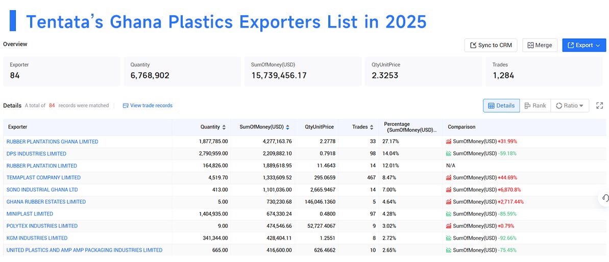 ghana's export,ghana's exports,ghana export ghana's export,ghana's exports,ghana export