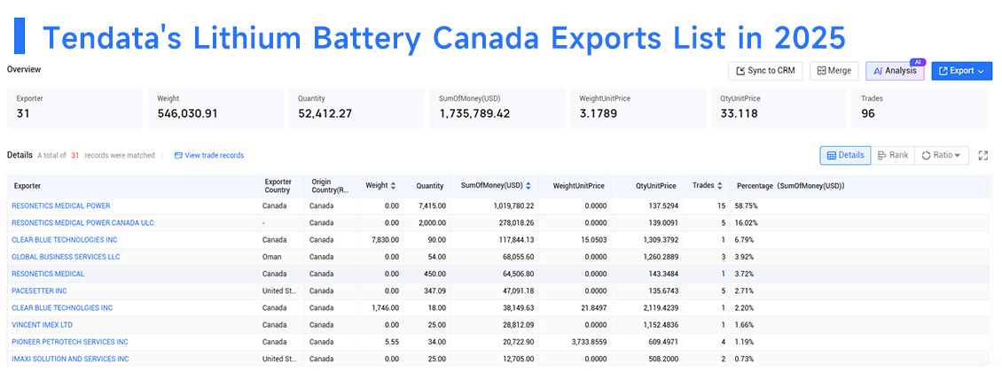 lithium battery canada exports, lithium battery canada export, lithium battery exports lithium battery canada exports, lithium battery canada export, lithium battery exports