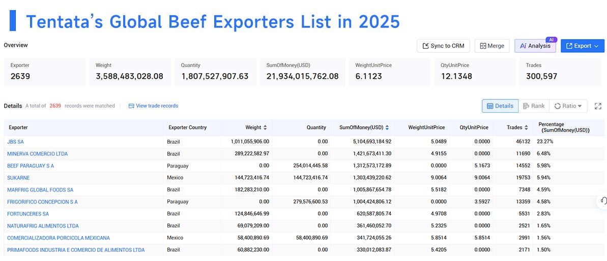 beef export,beef exports,beef exporters beef export,beef exports,beef exporters