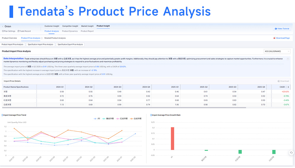 data importer, global data importer, professional data importer data importer, global data importer, professional data importer