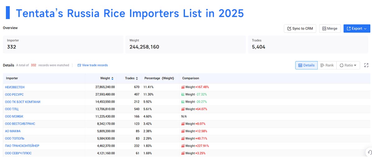 russia's imports,russia's import,russia imports russia's imports,russia's import,russia imports
