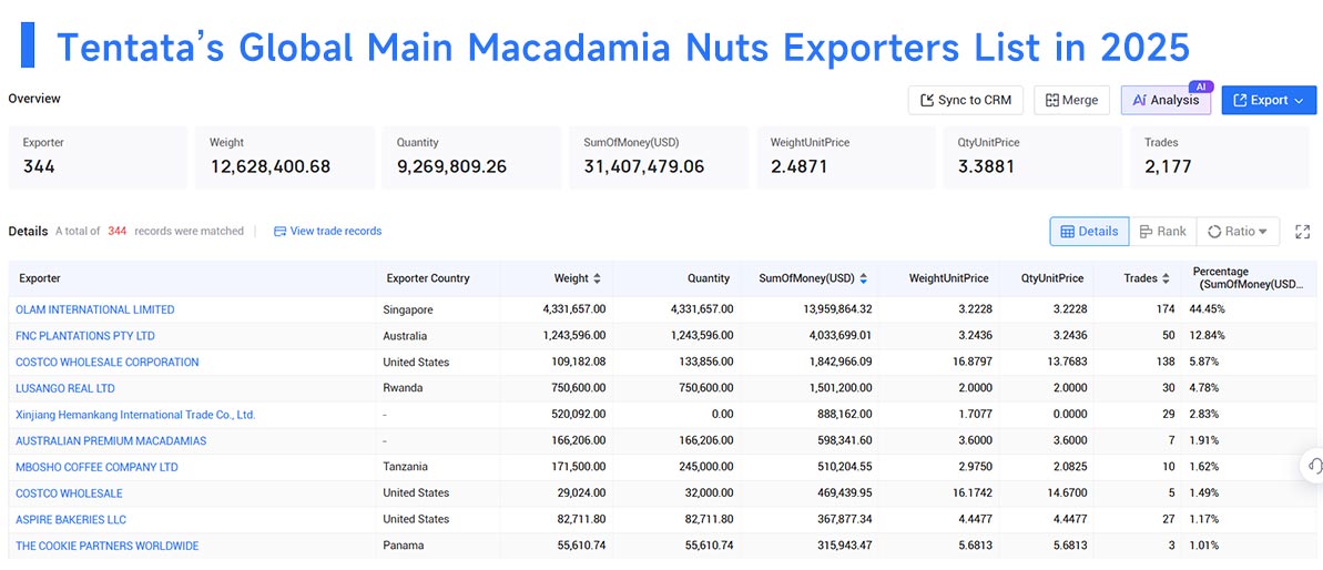 macadamia nuts trade exports,macadamia nuts trade imports,macadamia nuts trade export,macadamia nuts trade import