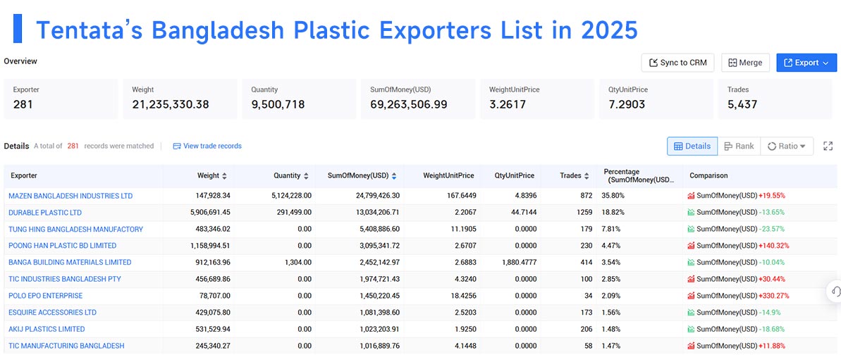 bangladesh's export,bangladesh export,bangladesh exporters bangladesh's export,bangladesh export,bangladesh exporters