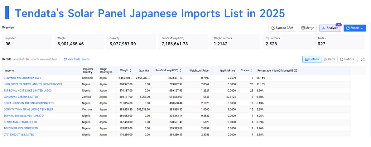 solar panel japanese imports, solar panel japanese import, solar panel imports