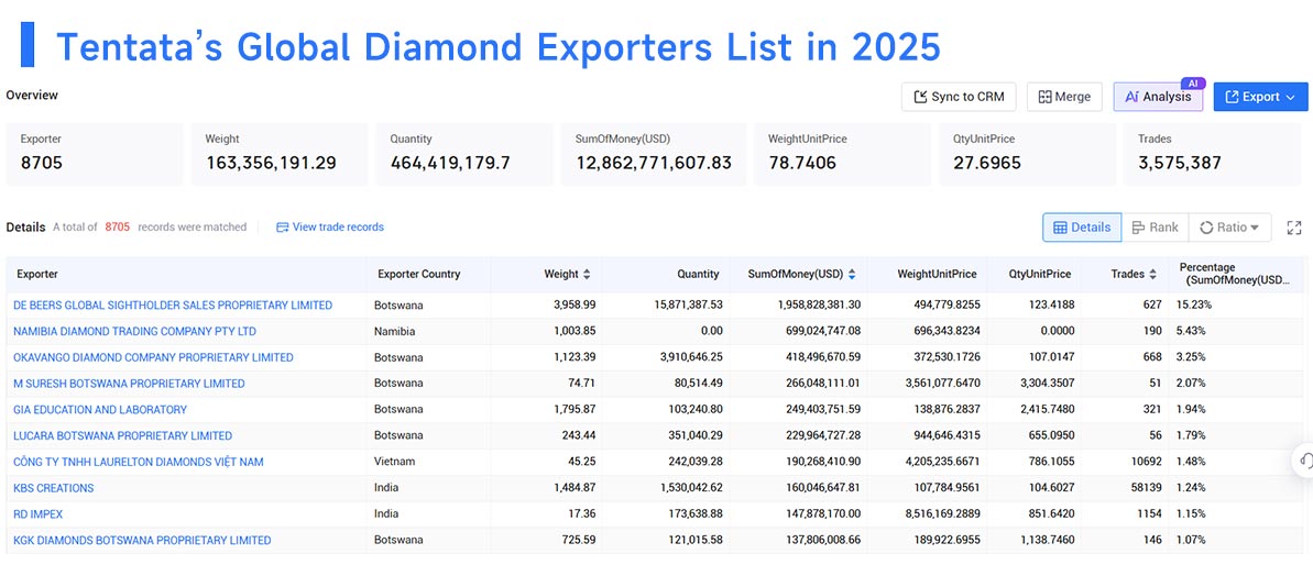 diamond export,diamond exports,diamond exporters