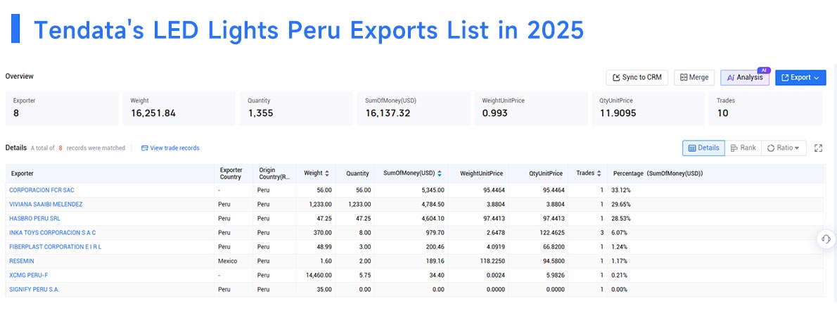 led lights peru exports, led lights peru exports, led lights peru exports led lights peru exports, led lights peru exports, led lights peru exports
