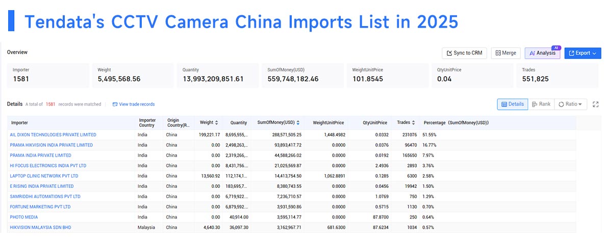 cctv camera china imports, cctv camera china import, china import