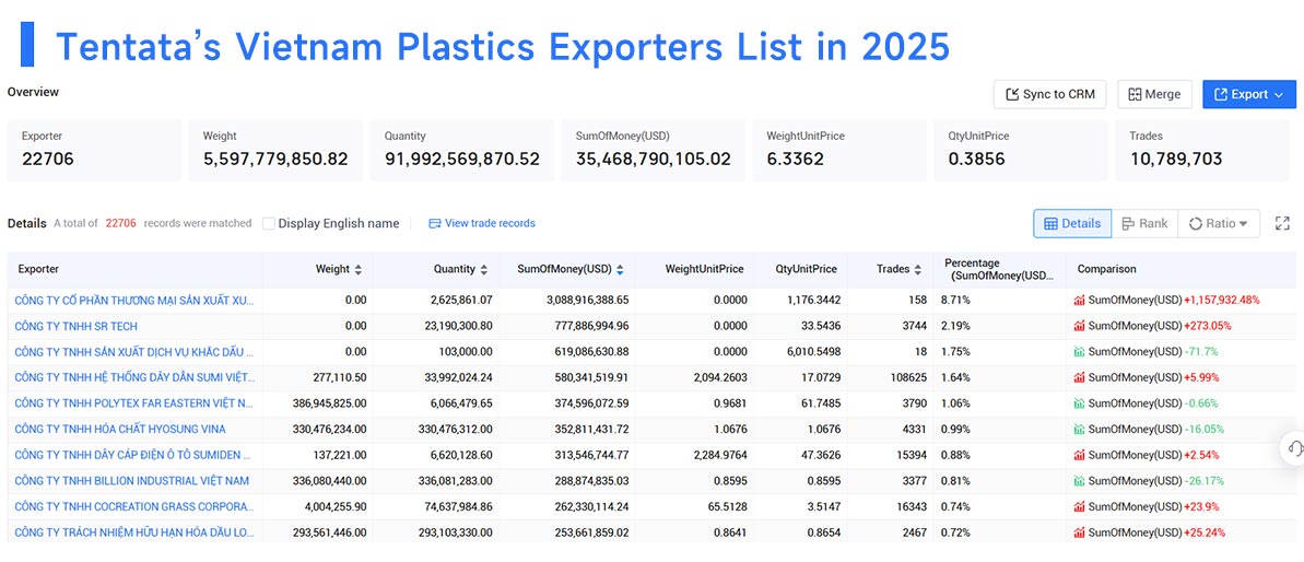 vietnam's export,vietnam's exports,vietnam export