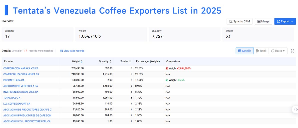 venezuela's export,venezuela's exports,venezuela export