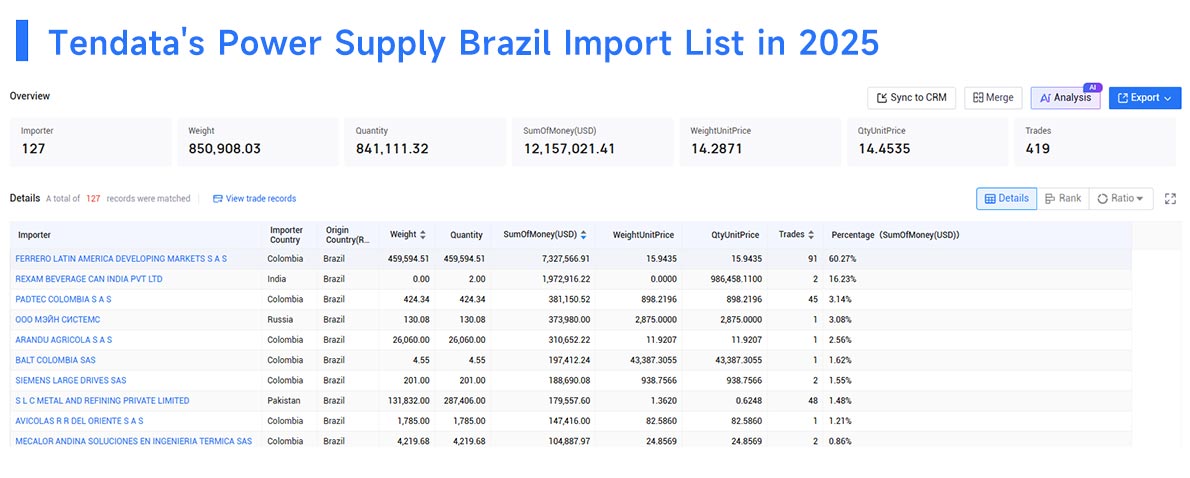 power supply brazil import, power supply brazil imports, power supply import