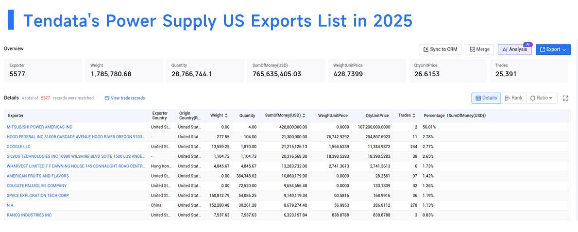 power supply us exports, power supply us export, us exports