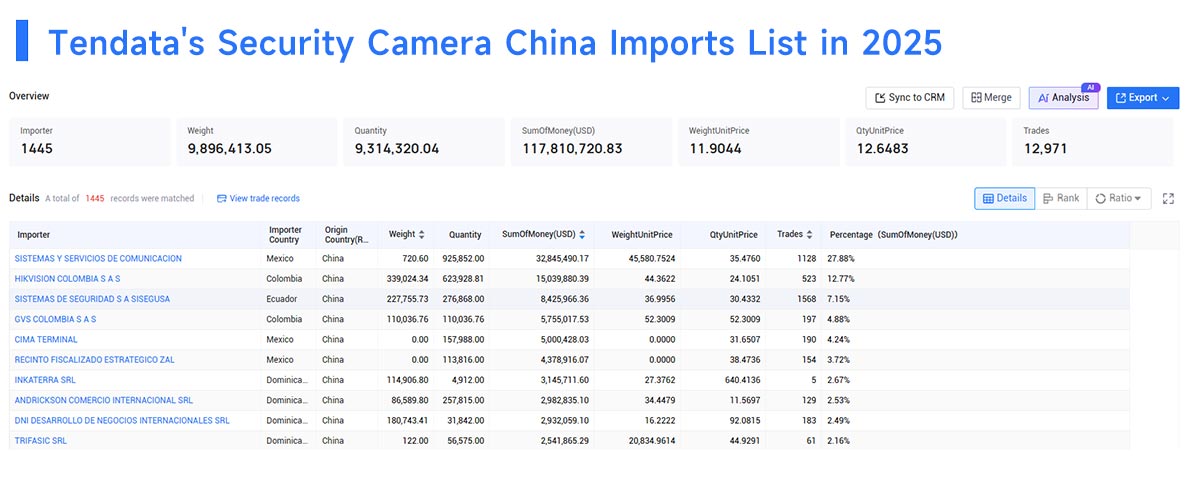 security camera china imports, security camera china import, china import