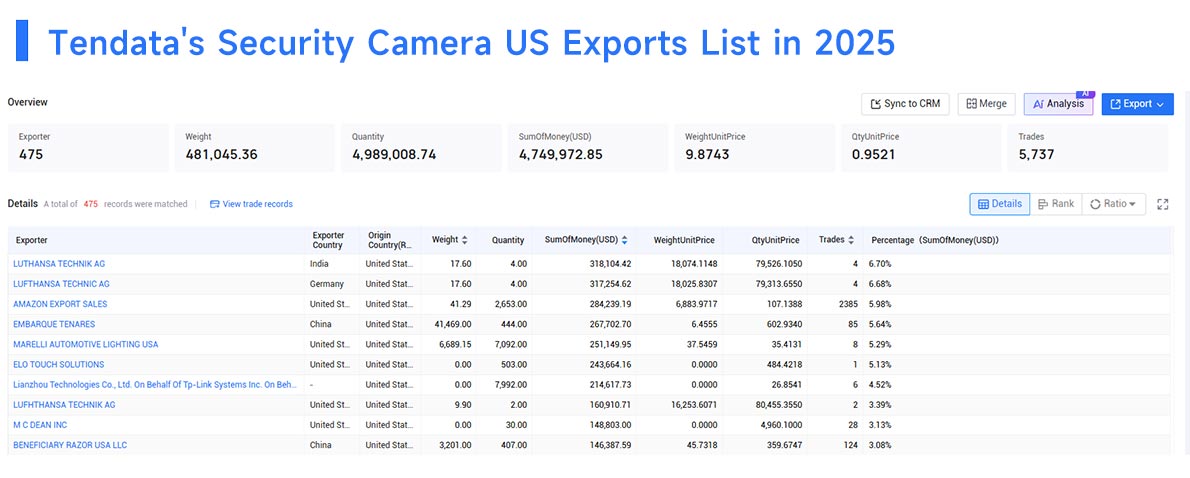 security camera us exports, security camera us export, security camera exports