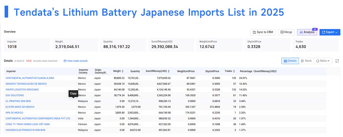 lithium battery japan imports, lithium battery japan import, japan imports