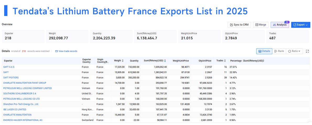 lithium battery france exports, lithium battery france export, lithium battery exports