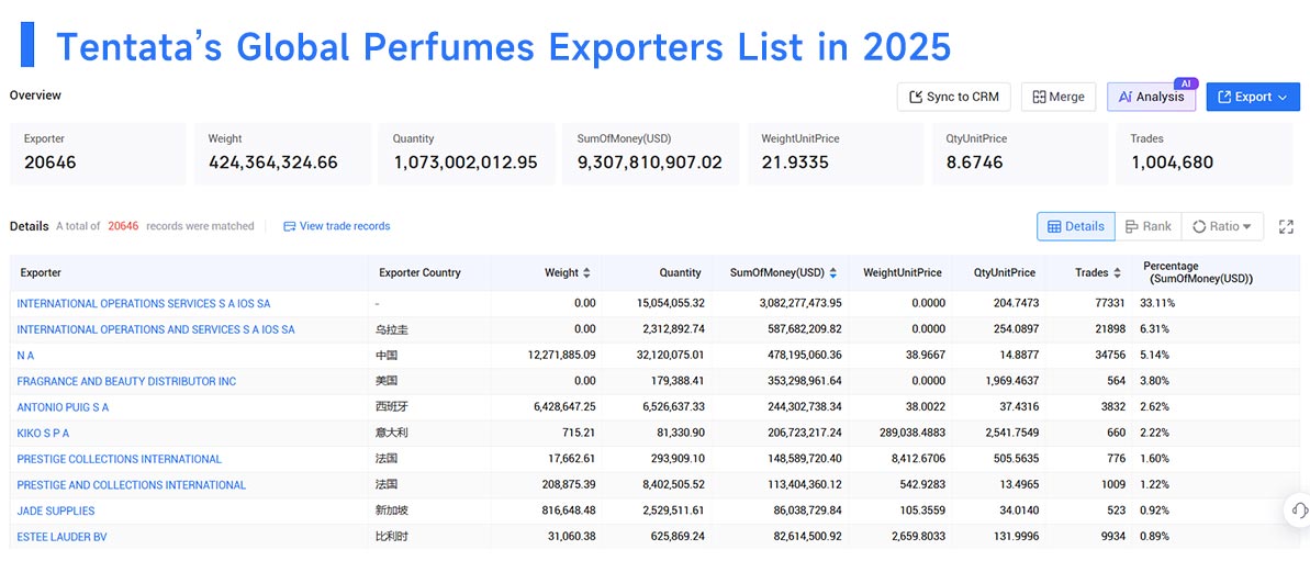 perfumes export,perfumes exporter,perfumes exporters
