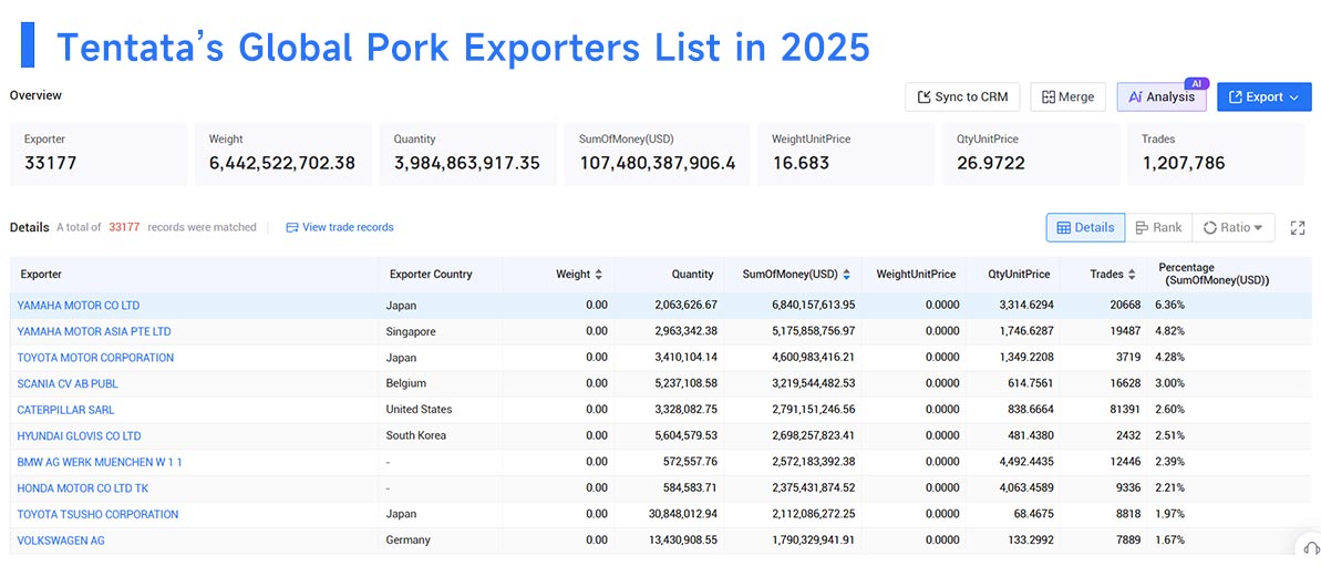 pork export,pork exports,global pork exports