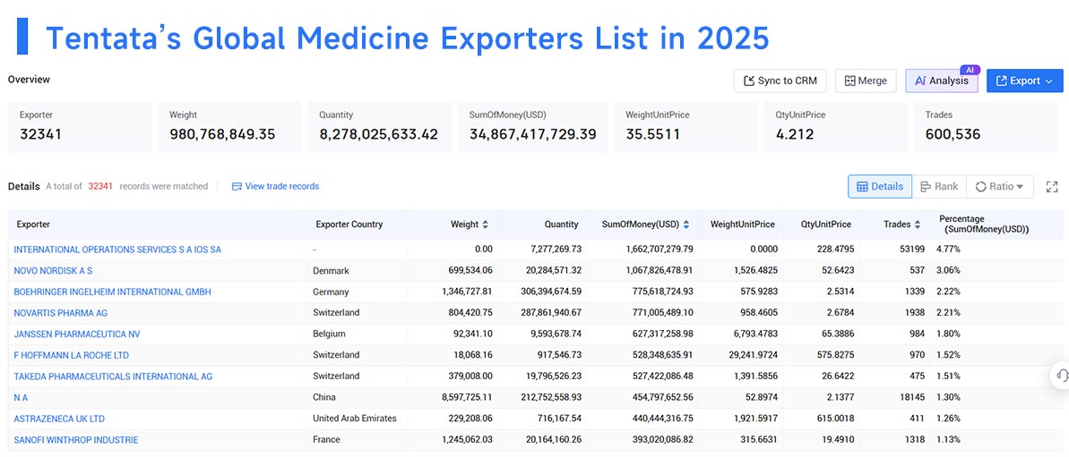 medicines export,medicines exporter,medicines exporters medicines export,medicines exporter,medicines exporters