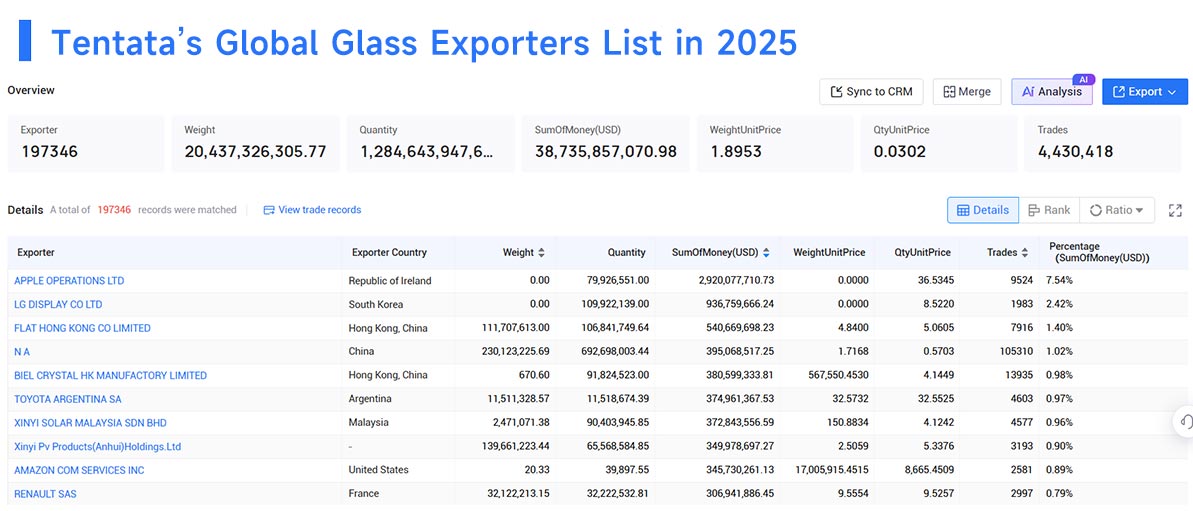 glass export,glass exports,glass exporting glass export,glass exports,glass exporting