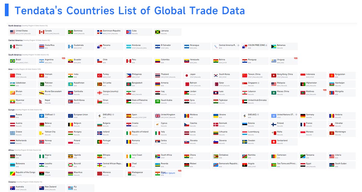 import export data platforms, import export data, import data import export data platforms, import export data, import data