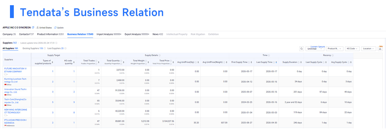 shipment data, import shipment data, export shipment data shipment data, import shipment data, export shipment data
