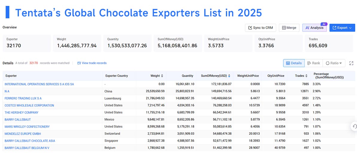 chocolate export,chocolate exports,chocolate exporting chocolate export,chocolate exports,chocolate exporting