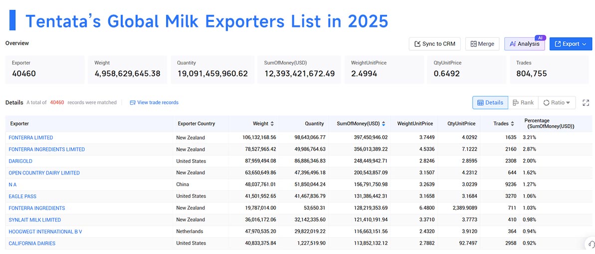 milk export,milk exports,milk exporters milk export,milk exports,milk exporters