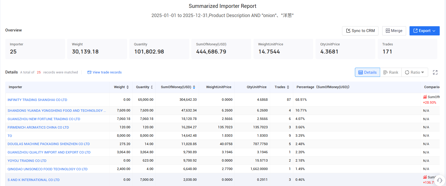 china import, china imports, china imports data china import, china imports, china imports data