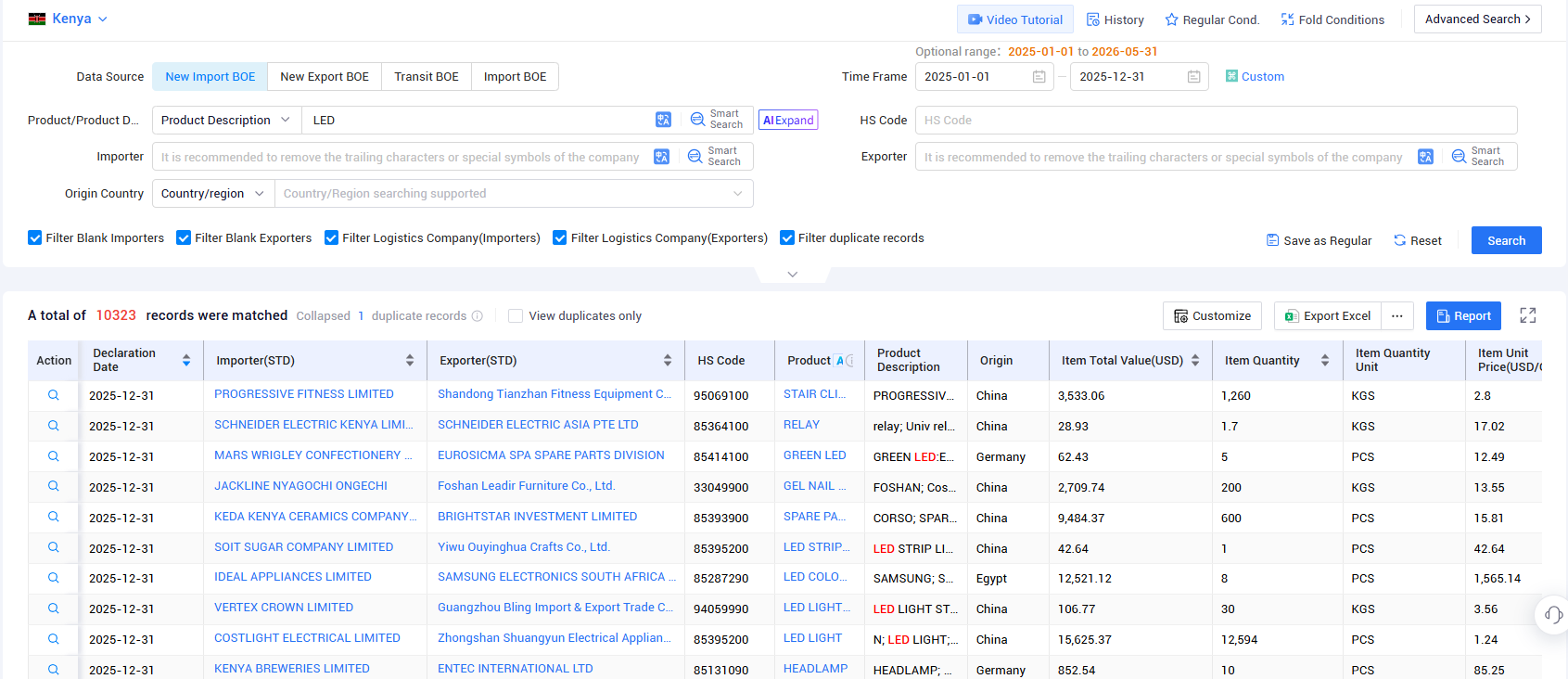 african imports, african import, african imports data african imports, african import, african imports data