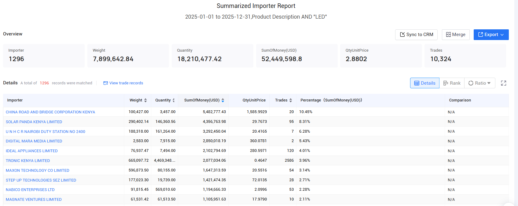 african imports, african import, african imports data african imports, african import, african imports data