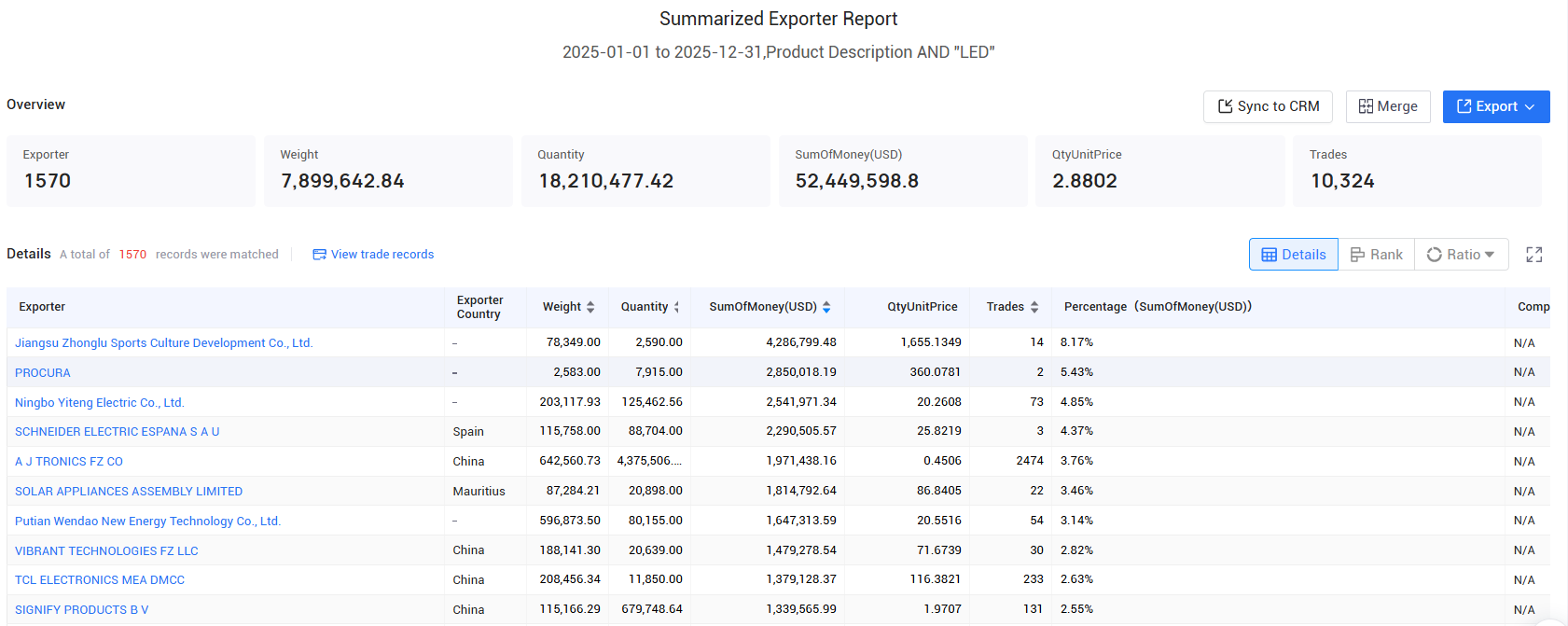 african imports, african import, african imports data african imports, african import, african imports data