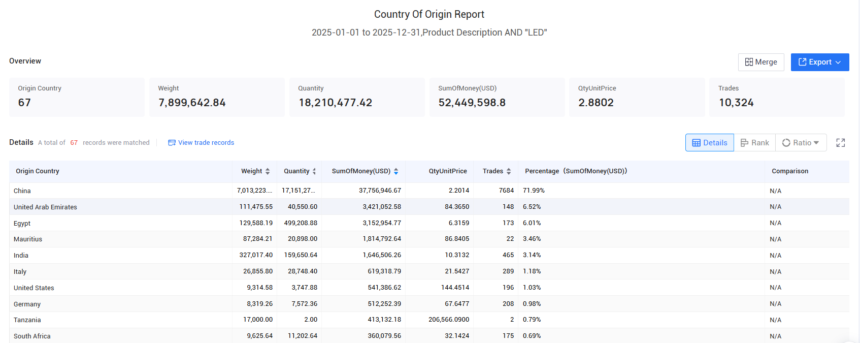 african imports, african import, african imports data african imports, african import, african imports data