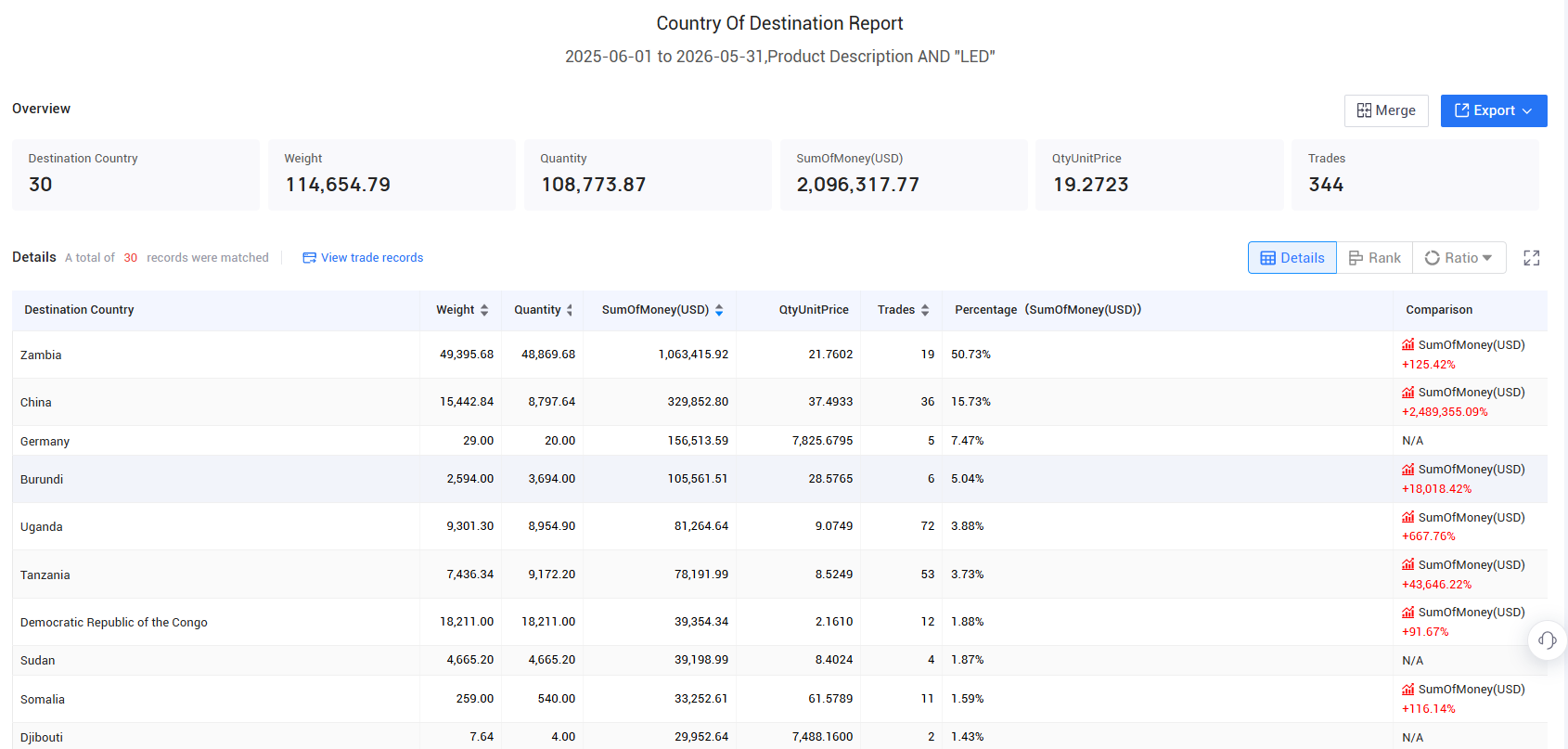 african imports, african import, african imports data african imports, african import, african imports data