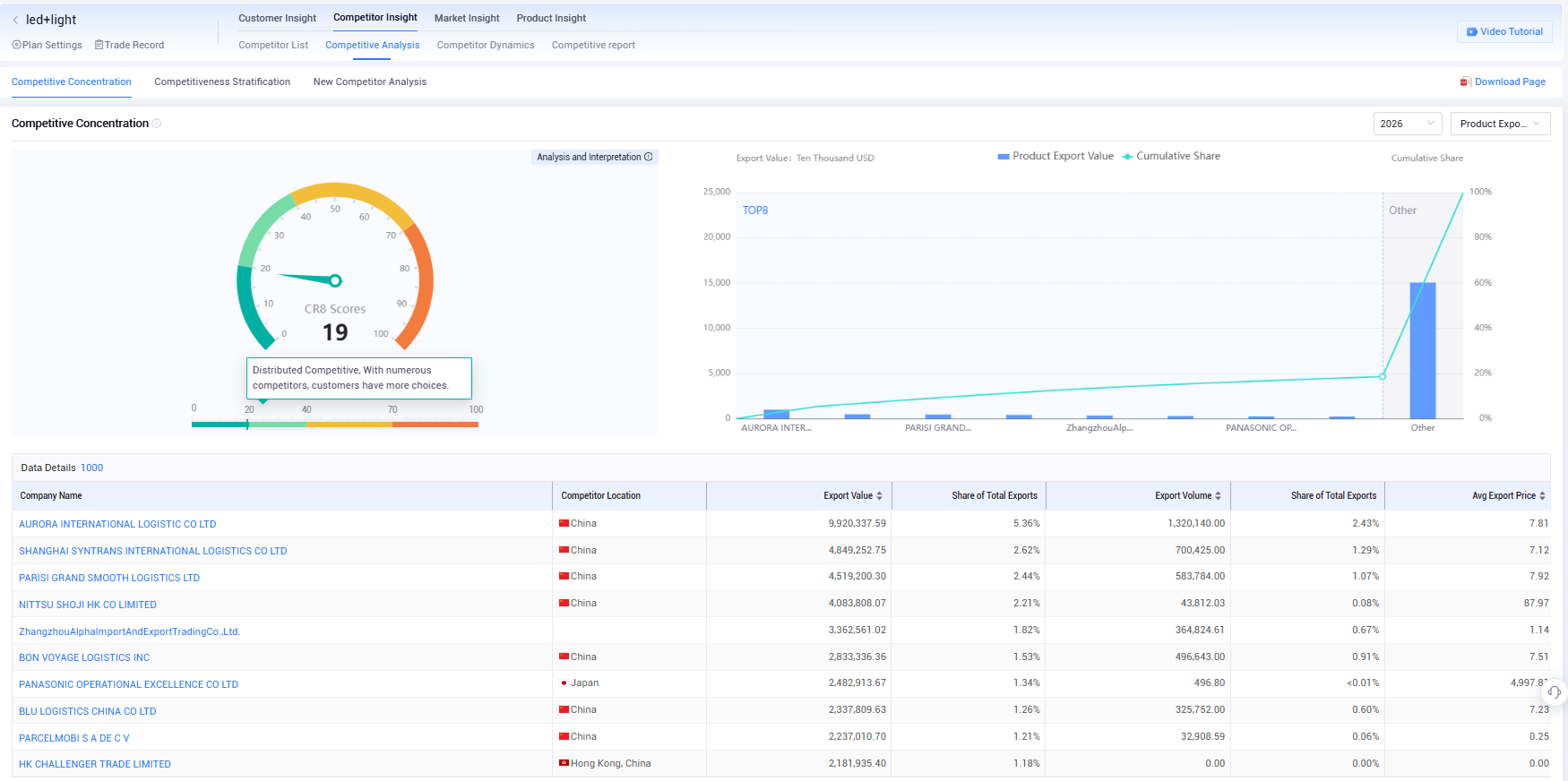african imports, african import, african imports data african imports, african import, african imports data