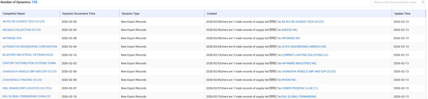 african imports, african import, african imports data african imports, african import, african imports data