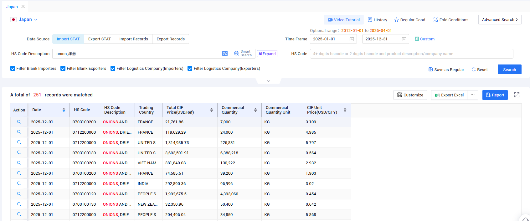 japanese import, japanese imports, japanese imports data japanese import, japanese imports, japanese imports data