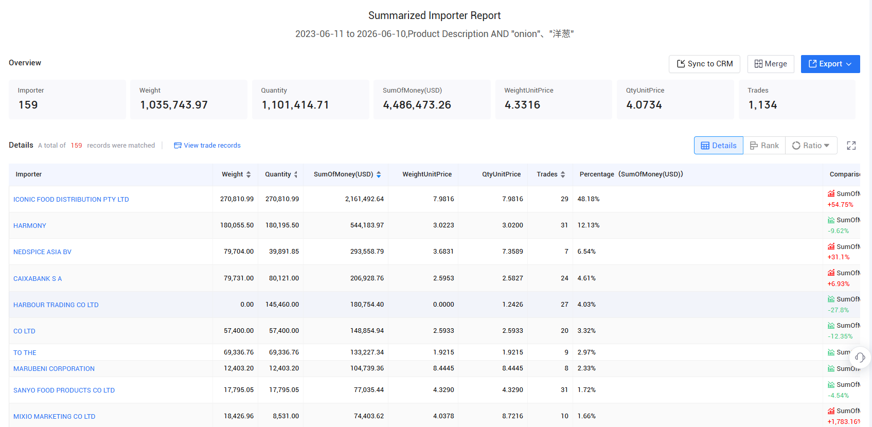 japanese import, japanese imports, japanese imports data japanese import, japanese imports, japanese imports data