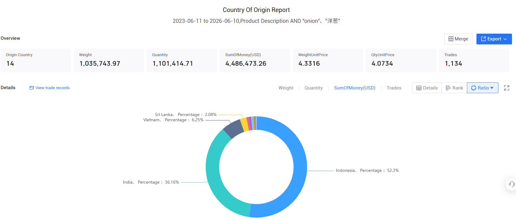 japanese import, japanese imports, japanese imports data japanese import, japanese imports, japanese imports data