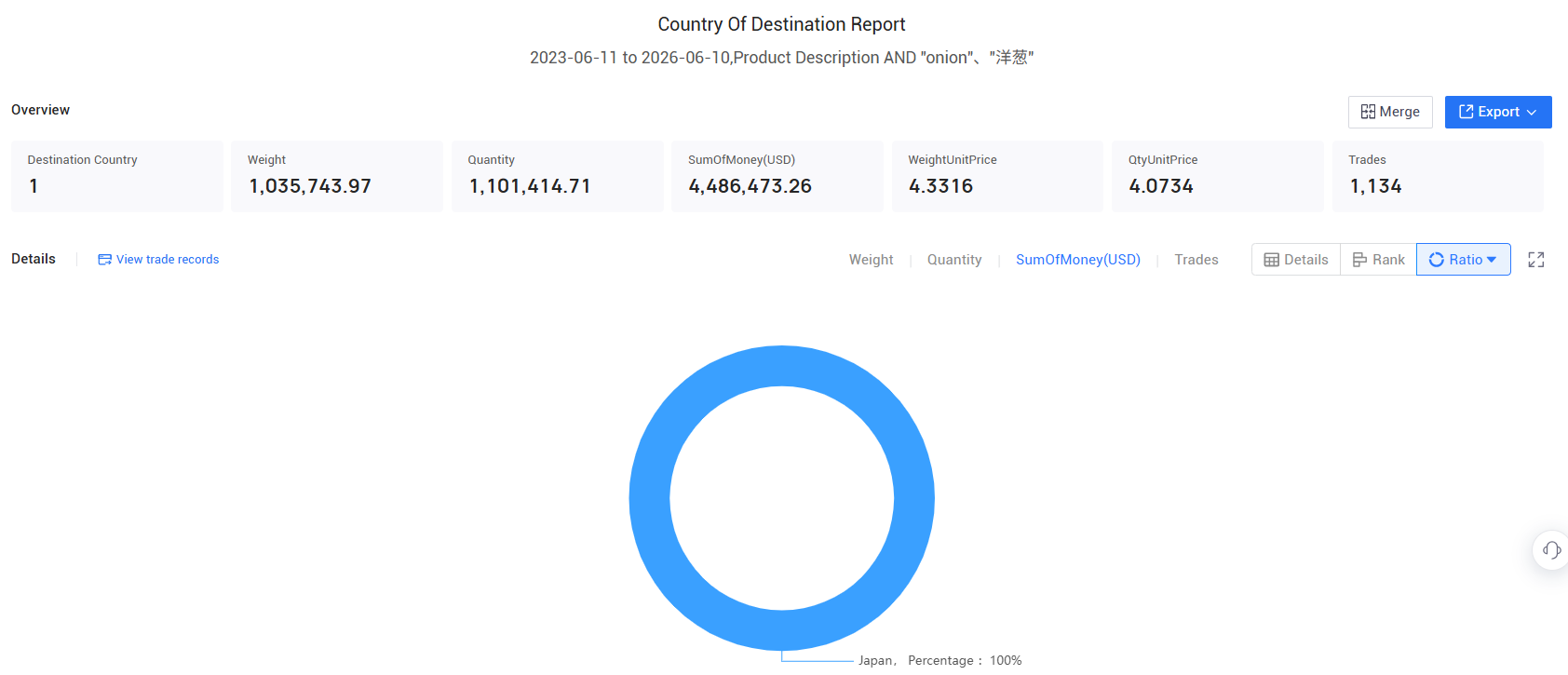 japanese import, japanese imports, japanese imports data japanese import, japanese imports, japanese imports data