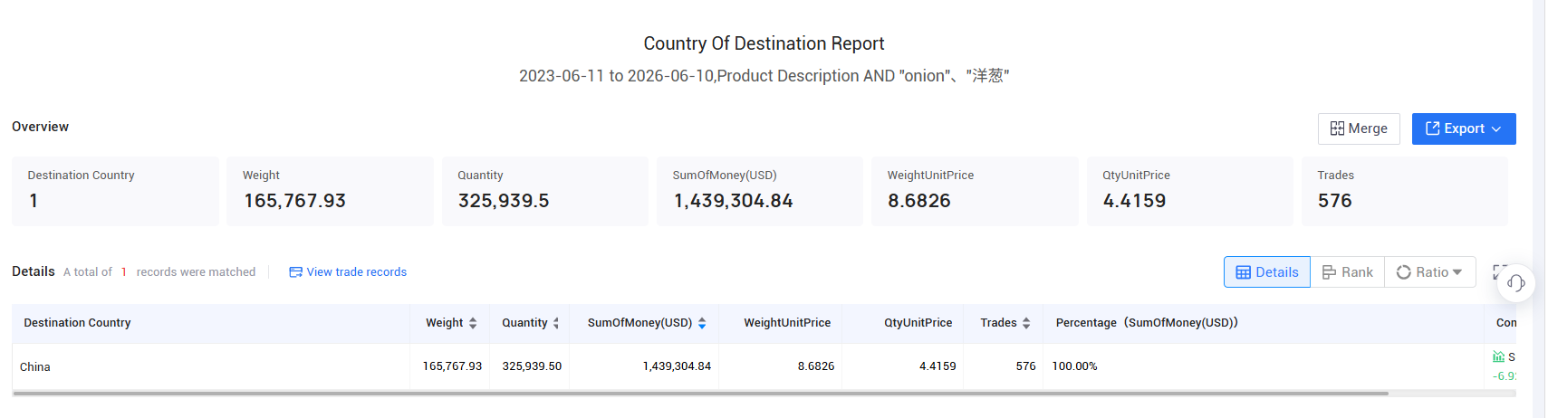 china import, china imports, china imports data china import, china imports, china imports data