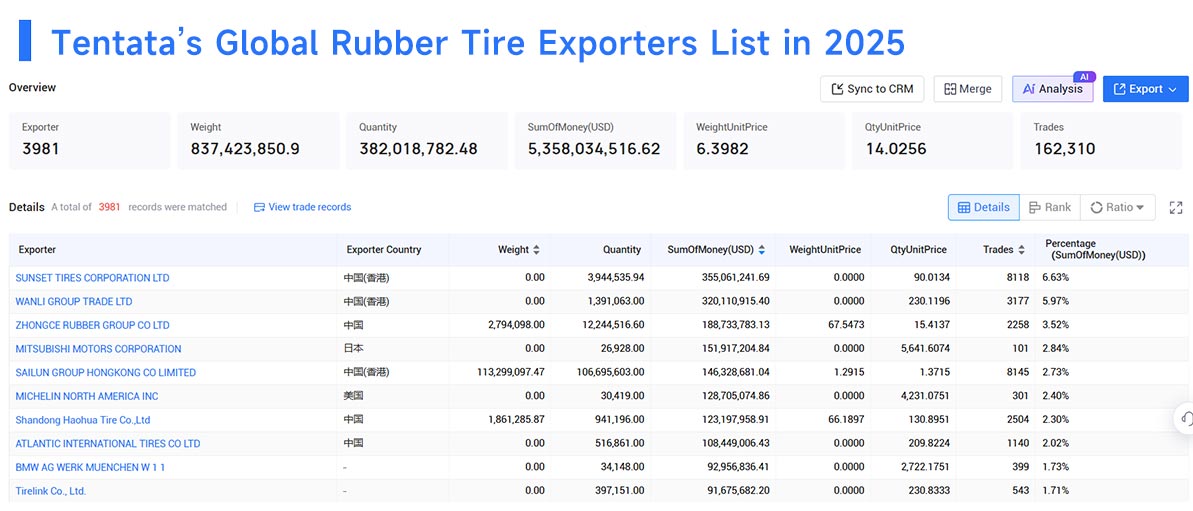 rubber tire export,rubber tire exports,rubber tire exporters rubber tire export,rubber tire exports,rubber tire exporters