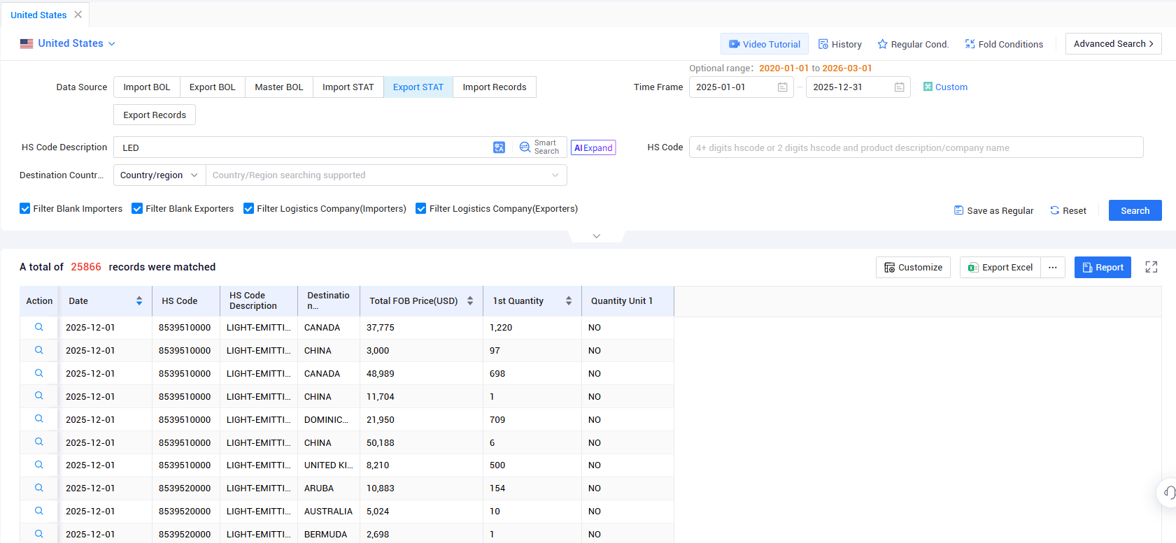 us export, us exports, us exports data us export, us exports, us exports data