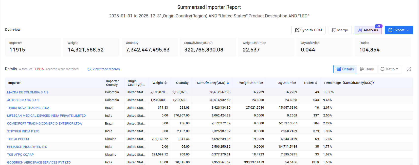 us export, us exports, us exports data us export, us exports, us exports data