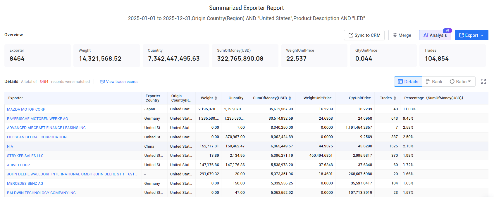 us export, us exports, us exports data us export, us exports, us exports data