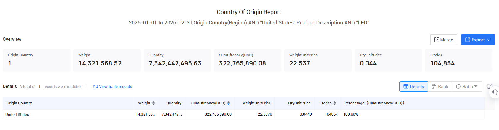us export, us exports, us exports data us export, us exports, us exports data